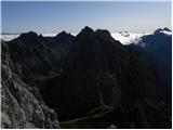 Rifugio Sorgenti del Piave - Monte Chiadenis